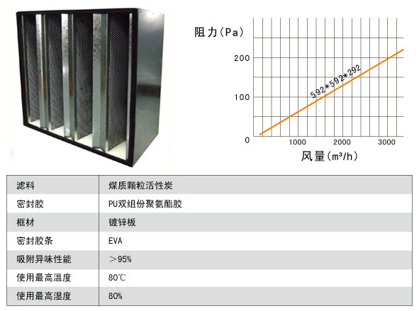 活性炭高效過濾器規格尺寸參數
