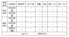 關(guān)于手術(shù)室凈化機組初效、中效、亞高效過濾器的采購
