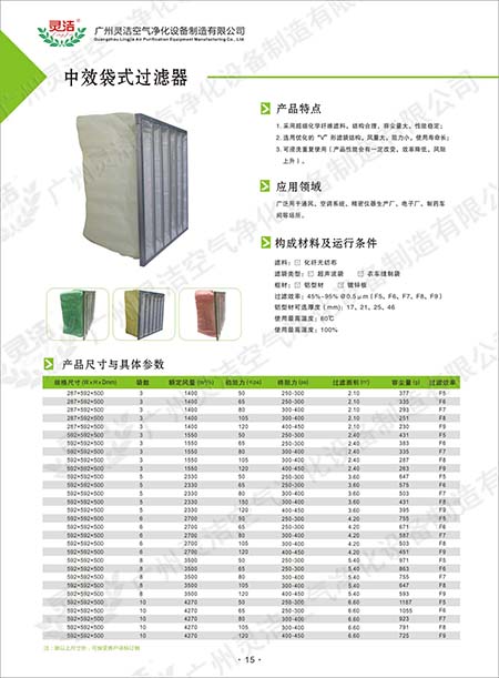 F9袋式中效過濾器阻力與容塵量特點(diǎn) F9袋式中效過濾器阻力與容塵量特點(diǎn)