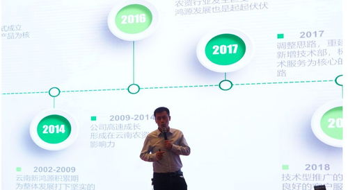 2018年美國(guó)FMC云南客戶答謝會(huì)及產(chǎn)品溝通會(huì)技術(shù)交流